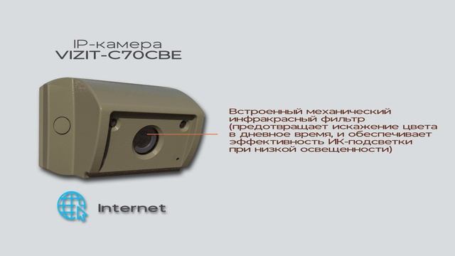 Модификации телекамер VIZIT