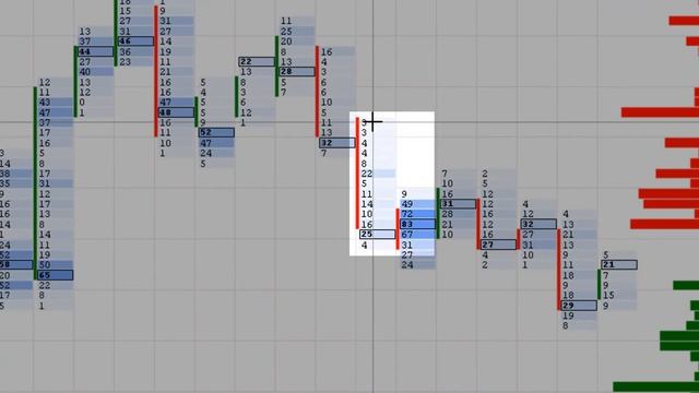 ?Разворотный график Reversal в платформе ATAS: настройки и описание? смотреть онлайн