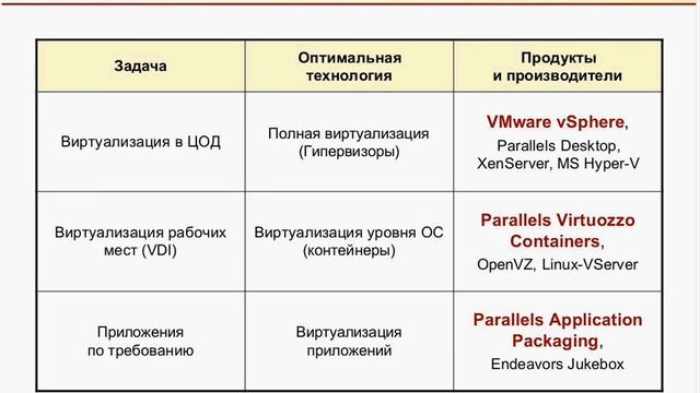 Виртуализация IT ресурсов смотреть онлайн