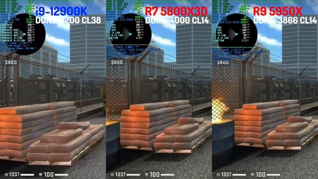 i9-12900K DDR5-5200 vs. R7 5800X3D DDR4-4000 vs. R9 5950X DDR4-3866 CS:GO FPS Benchmark Comparison смотреть онлайн