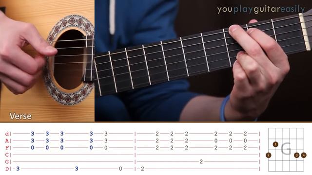 Как играть на гитаре The Beatles Yesterday Guitar tutorial смотреть онлайн