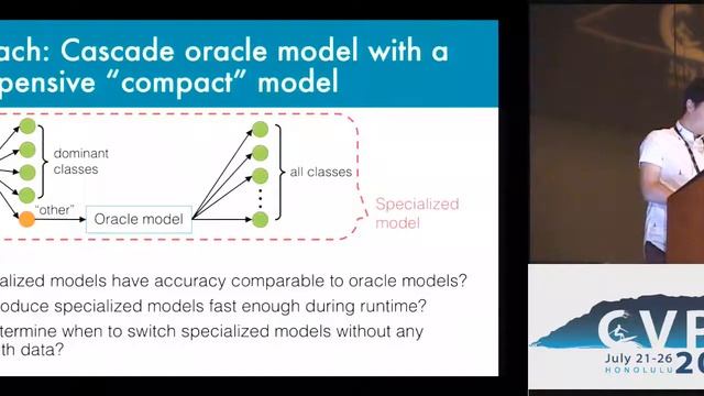 Fast Video Classification via Adaptive Cascading of Deep Models | Spotlight 2-1A смотреть онлайн