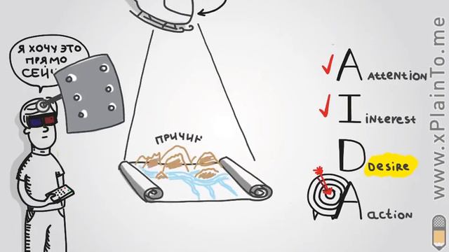 Чем креативные ролики отличаются от смысловых смотреть онлайн