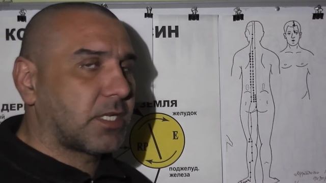 Тело в движении