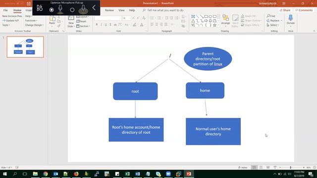 Module - 2: Linux Short Keys, cd, ls, touch and mkdir Commands | Basic Commands of Linux смотреть онлайн