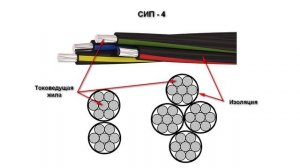 Что такое СИП кабель и как выбрать