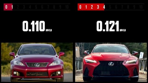 Lexus IS F vs Lexus IS 500 F-Sport Performance | Car Spec Comparison | 4enthusiasts