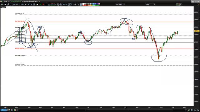 Trading basics - best way to day and swing trade смотреть онлайн