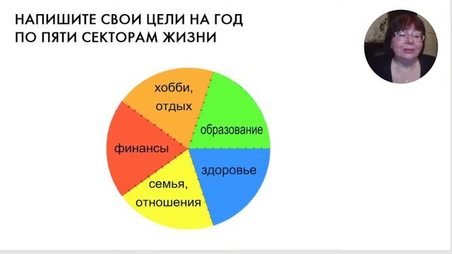 Линейное планирование жизни на 2023 год по пяти секторам смотреть онлайн