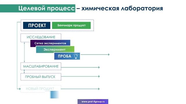 Система управления лабораторией Siemens Opcenter Research Development and Laboratory смотреть онлайн