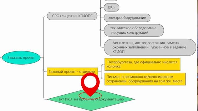 Согласовать перепланировку в доме памятнике смотреть онлайн