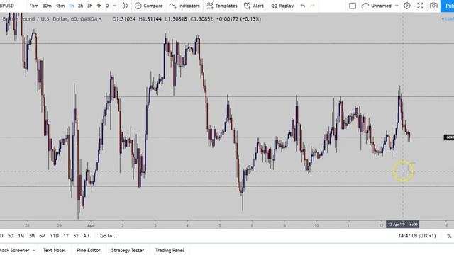 Drawing Support and Resistance Perfect Every time смотреть онлайн
