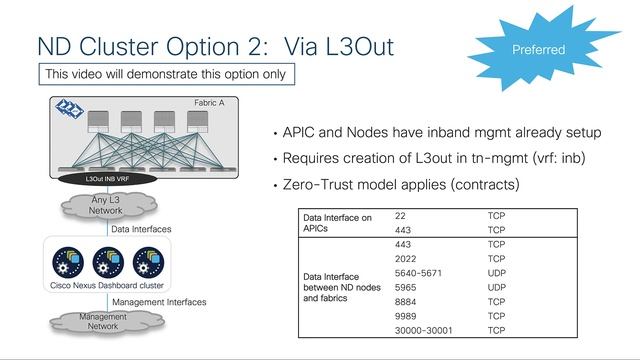 Demystifying Nexus Dashboard Deployments - Part 1 смотреть онлайн