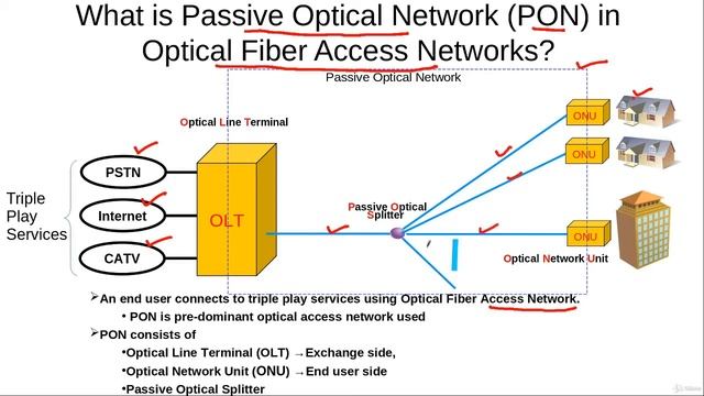 What is PON in Optical Fiber Access Networks? смотреть онлайн
