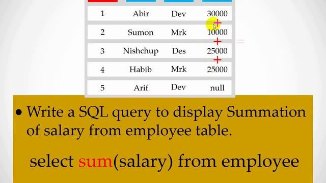 Online School-| SQL Aggregate Functions - MAX, MIN, COUNT, SUM, AVG | Lecture-51 | Bangla Tutorial| смотреть онлайн