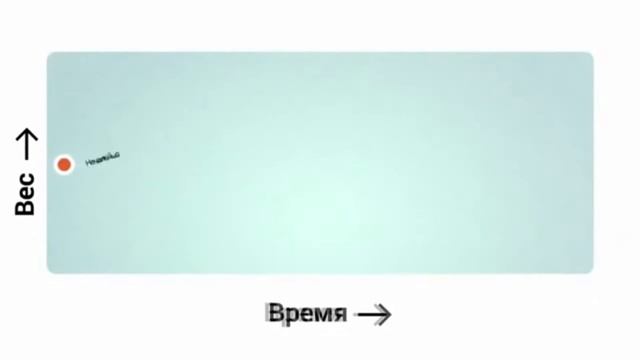 Зачем нужно правильно питаться? смотреть онлайн
