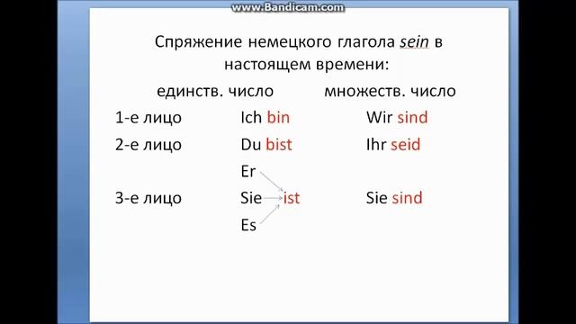 Английский язык. Спряжение глаголов TO BE "быть" и TO HAVE "иметь" смотреть онлайн