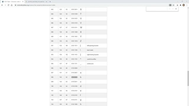 Understanding usages of char, int and other common format specifiers* смотреть онлайн
