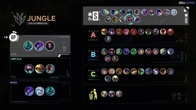 NEW BEST CHAMPIONS TIER LIST UPDATE for PATCH 11.6 - League of Legends смотреть онлайн