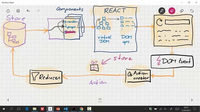Why React/Redux is so Cool смотреть онлайн