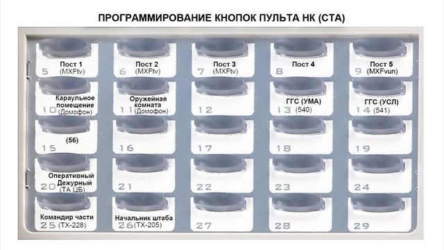 Пульт начальника караула