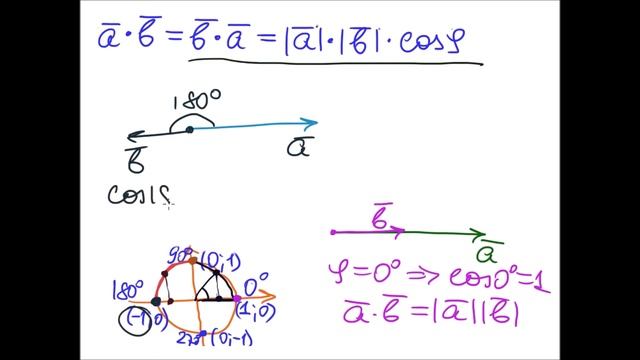 Скалярное произведение векторов смотреть онлайн