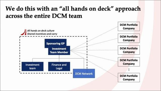 Ibrahim AlSuwaidi (DCM Ventures) presents at Meet Our Fund 5 | October 16 & 17, 2023 смотреть онлайн