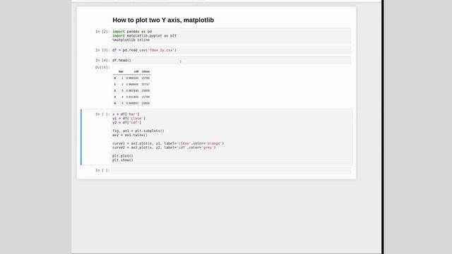 How to plot two y axis with matplotlib - python micro video смотреть онлайн