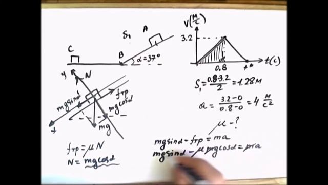 Физика. Динамика. Решение многоуровневых задач.20192 смотреть онлайн