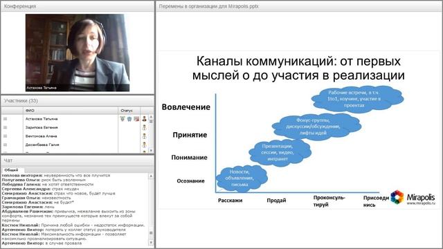Поддержка проектов перемен в корпоративной виртуальной среде смотреть онлайн