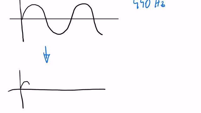 Change song pitch in Python! смотреть онлайн