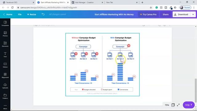 How to create Facebook ads for affiliate marketing 2020 | Full Tutorial смотреть онлайн