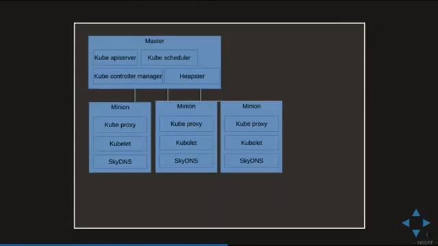 Jaka Hudoklin: Kubernetes cluster on NixOS (NixCon 2015) смотреть онлайн