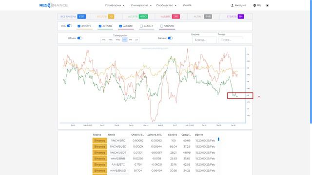 Продавцы создали дисбаланс | Обзор рынка криптовалют от 25.02.23 | Итоги розыгрыша смотреть онлайн