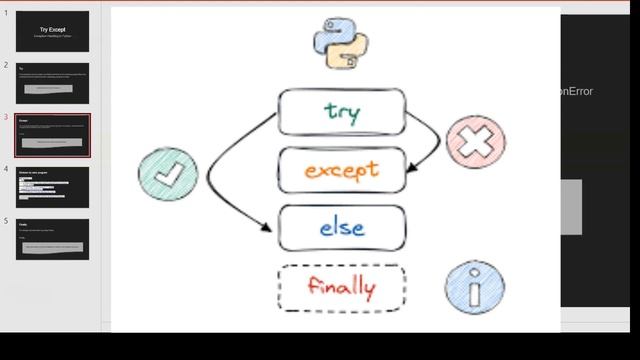 Exception Handling in Python смотреть онлайн