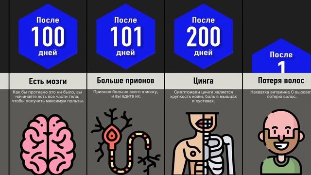 Что, Если Есть Только Человечину? смотреть онлайн