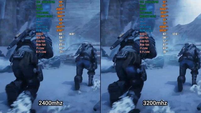 2400mhz vs 3200mhz ram test in 14 games смотреть онлайн