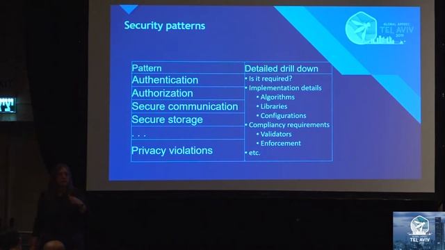 Three levels of complexity: Threat Modeling of Containerized Application ELENA KRAVCHENKO смотреть онлайн