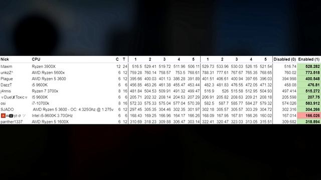 FPS Boost Using Cl_threaded_bone_setup 1?