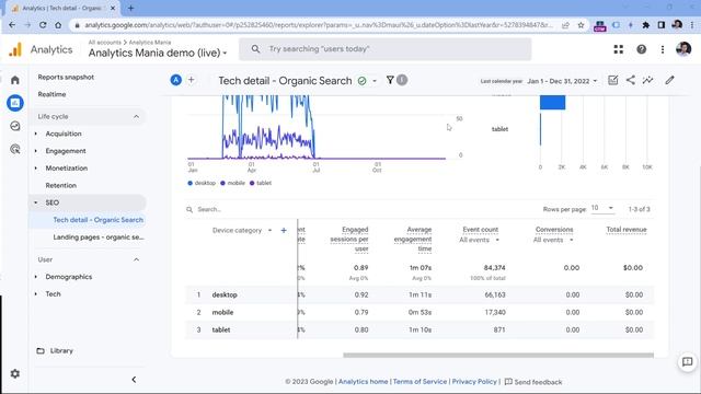5 SEO reports in Google Analytics 4 смотреть онлайн