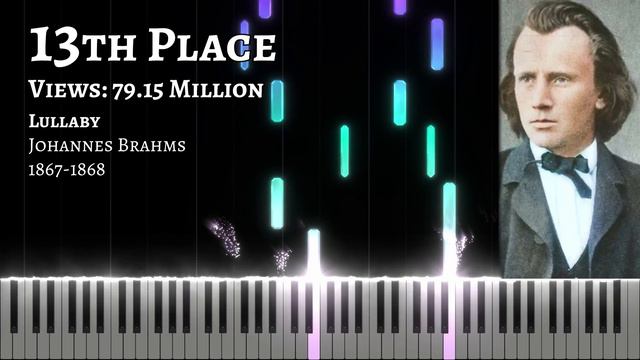 Top 25 Most Famous Classical Music Of All Time