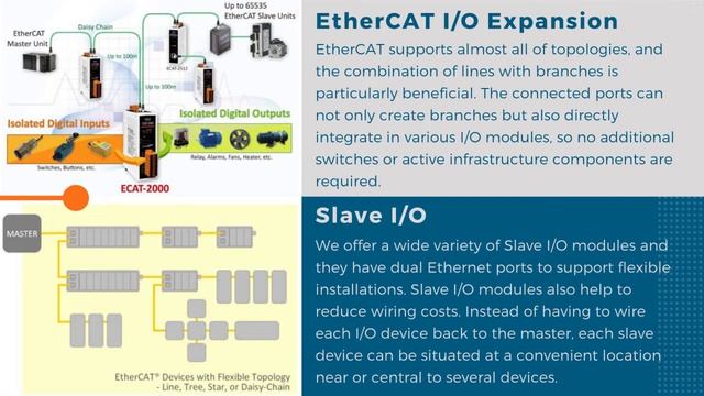 What is EtherCAT? | February 2022 White Paper смотреть онлайн