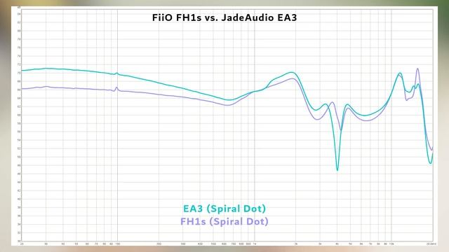 FiiO FH1s In Ear Headphone Review