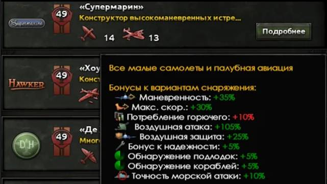 Небольшая хитрость в военно-промышленных комплексах Hearts Of Iron 4