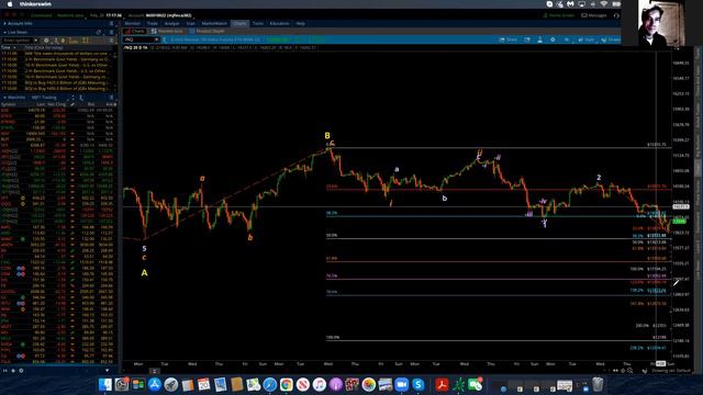 NASDAQ 100 / Elliott Wave Update 2/20/2022 By Michael Filighera