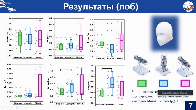 Локтионова Ю. Применение портативных лазерных анализаторов для оценки влияния положения тела смотреть онлайн