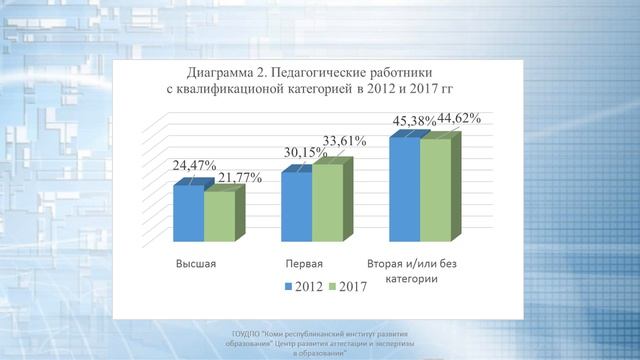Вебинар по актуальным вопросам аттестации воспитателей детских домов и школ-интернатов смотреть онлайн