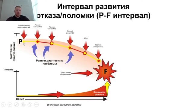 Умное обслуживание медтехники смотреть онлайн