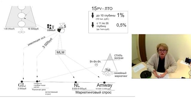Вебинар 10.09.2019 смотреть онлайн