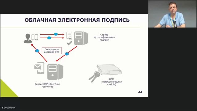 Серия вебинаров ЮЗДО. Вебинар 2: «Техническая инфраструктура безбумажного документооборота»